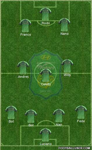 Jeonbuk Hyundai Motors Formation 2015