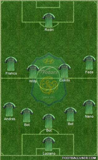 Jeonbuk Hyundai Motors Formation 2015