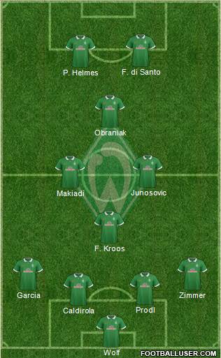 Werder Bremen Formation 2015