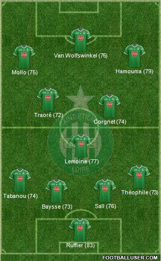 A.S. Saint-Etienne Formation 2015