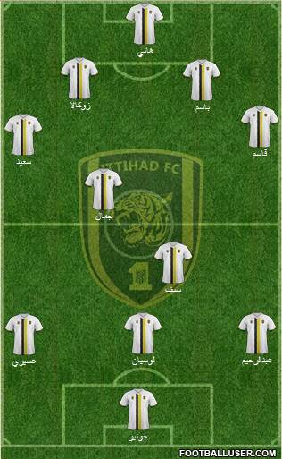 Al-Ittihad (KSA) Formation 2015