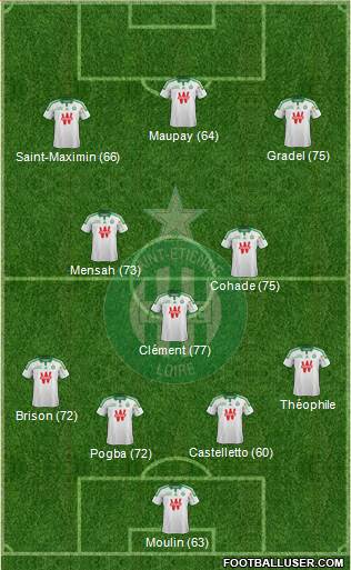 A.S. Saint-Etienne Formation 2015