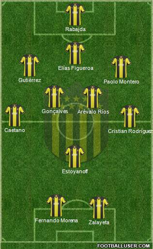 Club Atlético Peñarol Formation 2015