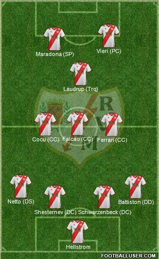 Rayo Vallecano de Madrid S.A.D. Formation 2015