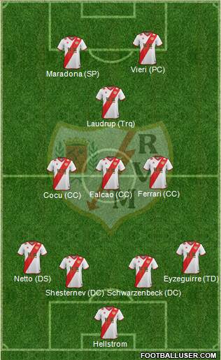 Rayo Vallecano de Madrid S.A.D. Formation 2015