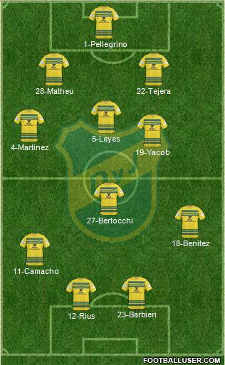 Defensa y Justicia Formation 2015