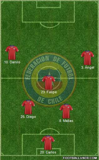 Chile Formation 2015