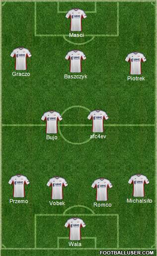 New England Revolution Formation 2015