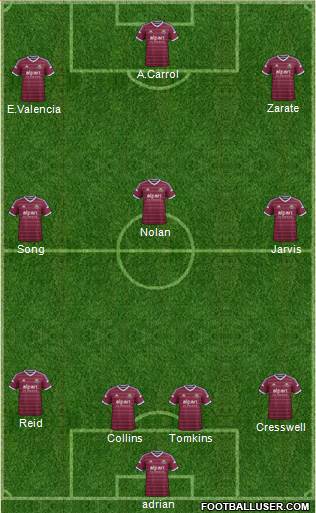 West Ham United Formation 2015