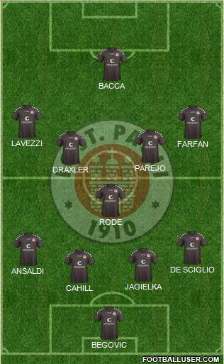 FC St. Pauli Formation 2015