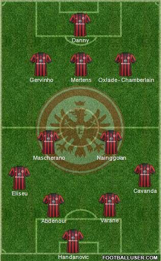 Eintracht Frankfurt Formation 2015