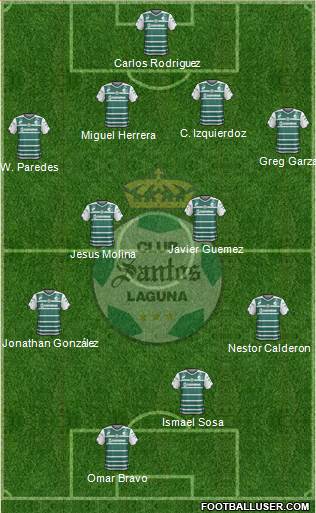 Club Deportivo Santos Laguna Formation 2015