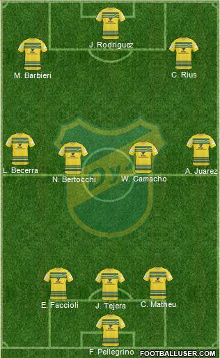 Defensa y Justicia Formation 2015