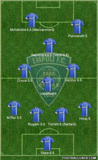 Empoli Formation 2015