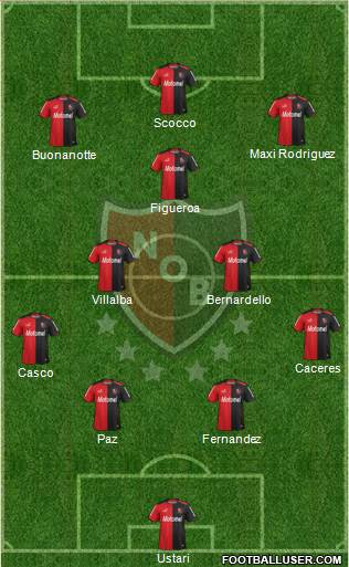 Newell's Old Boys Formation 2015