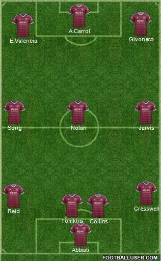 West Ham United Formation 2015