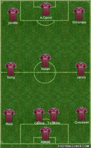 West Ham United Formation 2015