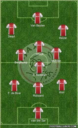 AFC Ajax Formation 2015