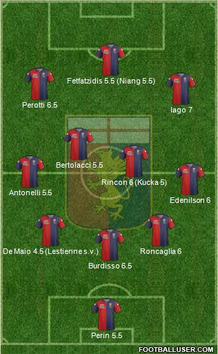 Genoa Formation 2015