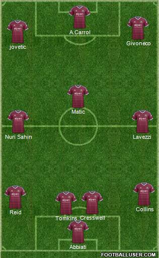 West Ham United Formation 2015