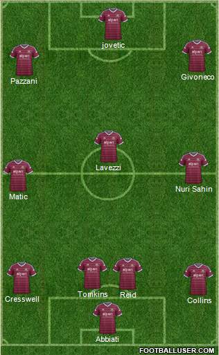 West Ham United Formation 2015