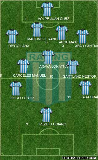 Racing Club Formation 2015