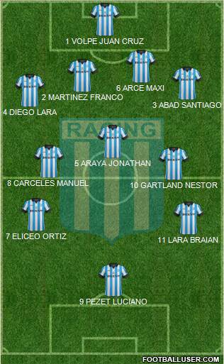 Racing Club Formation 2015