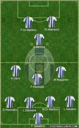 KF Tirana Formation 2015