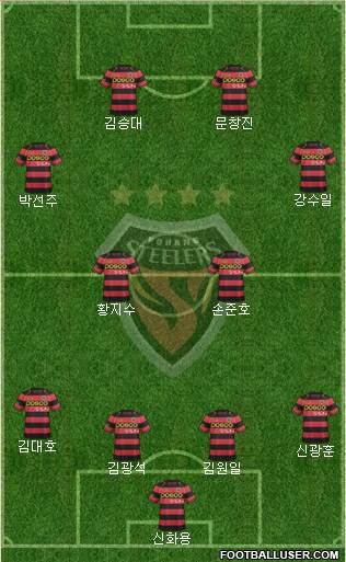 Pohang Steelers Formation 2015