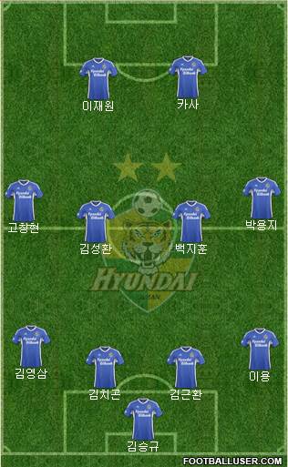 Ulsan Hyundai Formation 2015