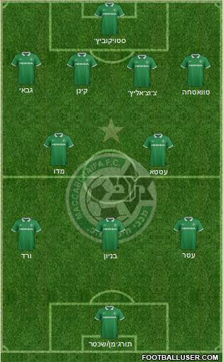 Maccabi Haifa Formation 2015