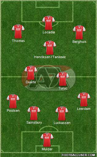 AZ Alkmaar Formation 2015