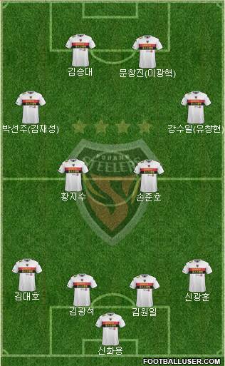 Pohang Steelers Formation 2015