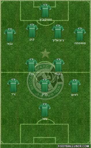 Maccabi Haifa Formation 2015