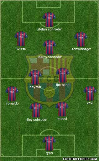 F.C. Barcelona B Formation 2015