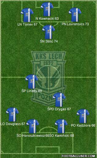 Lech Poznan Formation 2015