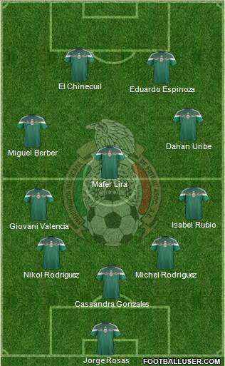 Mexico Formation 2015