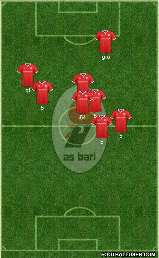 Bari Formation 2015