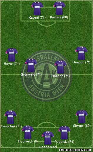 FK Austria Wien Formation 2015