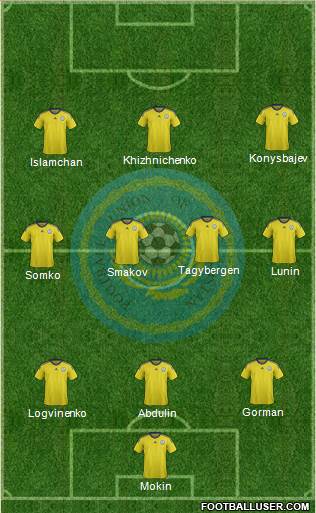 Kazakhstan Formation 2015