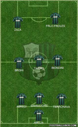 Sassuolo Formation 2015