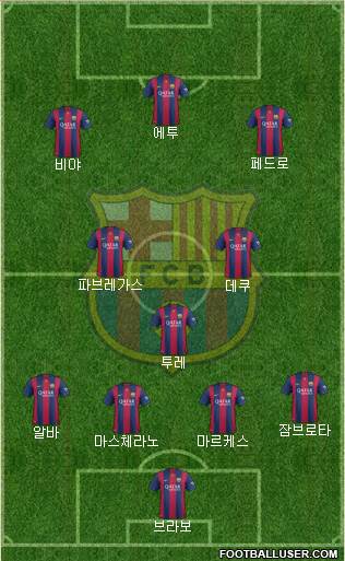 F.C. Barcelona B Formation 2015