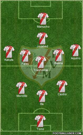 Rayo Vallecano de Madrid S.A.D. Formation 2015