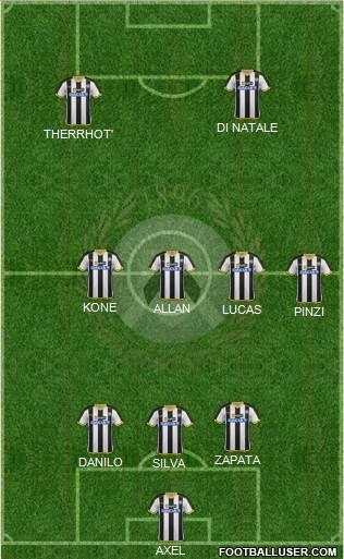 Udinese Formation 2015