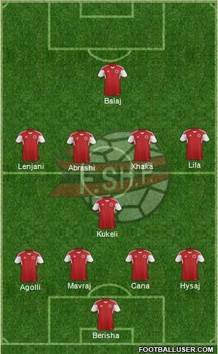 Albania Formation 2015