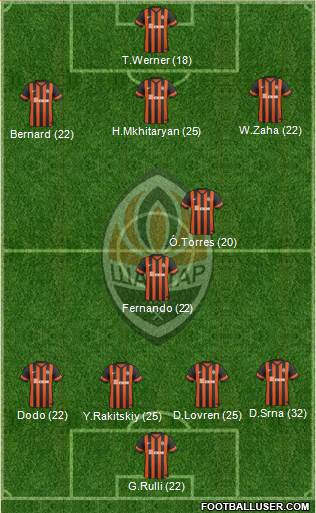 Shakhtar Donetsk Formation 2015