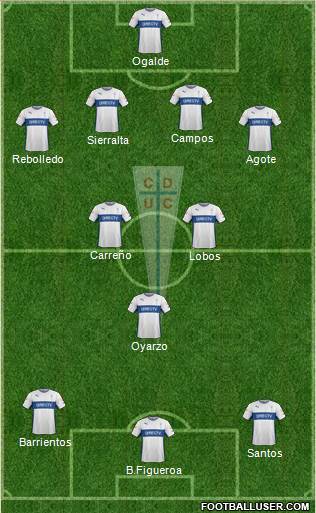 CD Universidad Católica Formation 2015