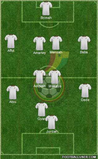 Ghana Formation 2015