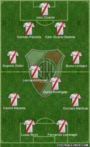 River Plate Formation 2015