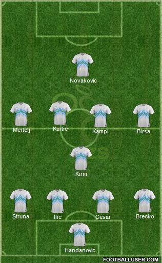 Slovenia Formation 2015